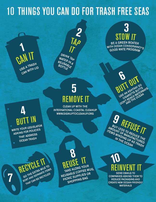 Desktop 10 things you can do for trash free seas