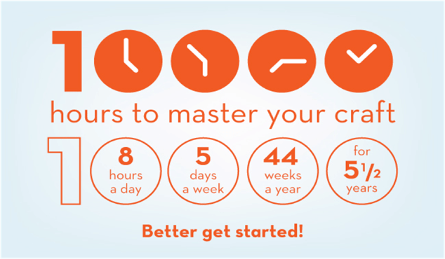Desktop 10000 hours to mastery
