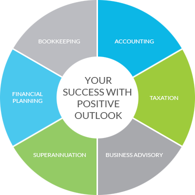 Desktop bookkeeping and accounting planning
