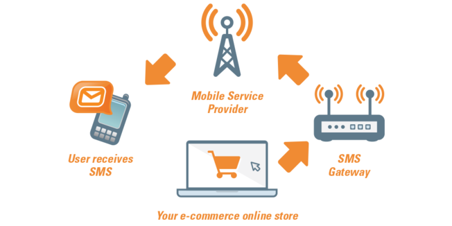 Desktop bulksms infographic 2
