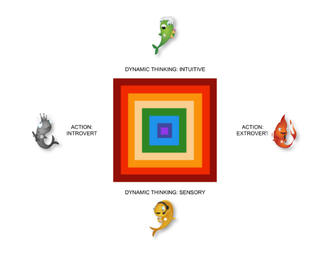 Desktop wealth dynamics for marketers lighthouse