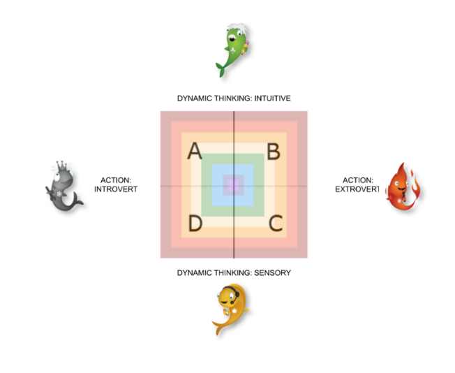 Desktop wealth dynamics for marketers lighthouse with letters