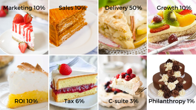 Desktop business model pivot