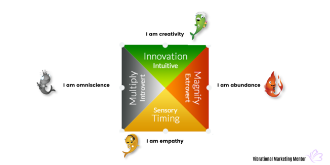 Desktop value cyle tweaked