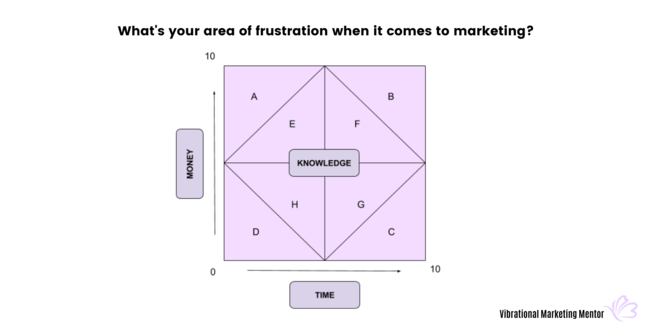 Desktop your biggest frustration