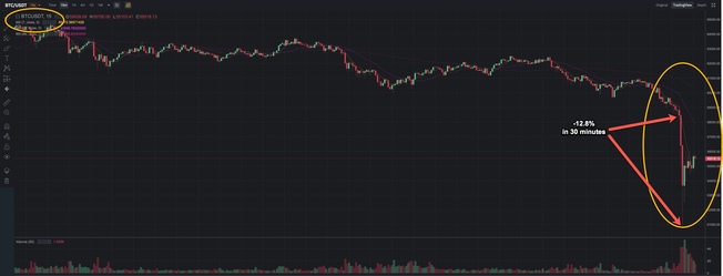 Desktop btcusd 18 4 21