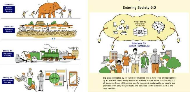 Desktop entering society 5.0