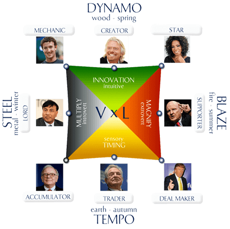 Desktop 8 profile type