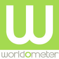 Desktop worldometers fb