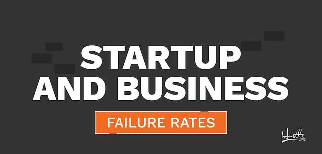 Desktop startup failure rates statistics header