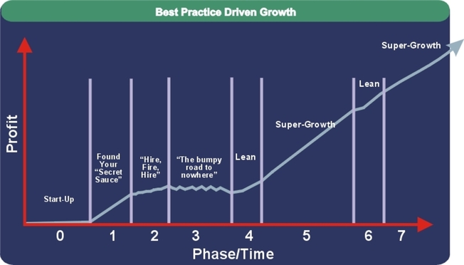 Desktop desktop breakthrough graph for article