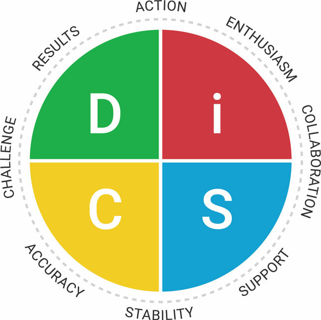 Desktop everything disc workplace map