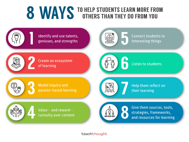 Desktop how to help students learn from others